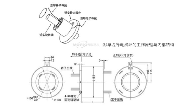 找默孚采购导电滑环的理由