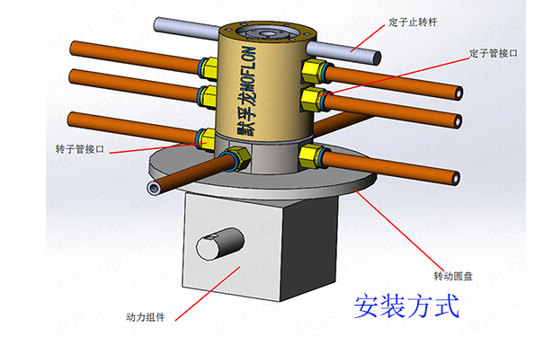 液压滑环安装方式